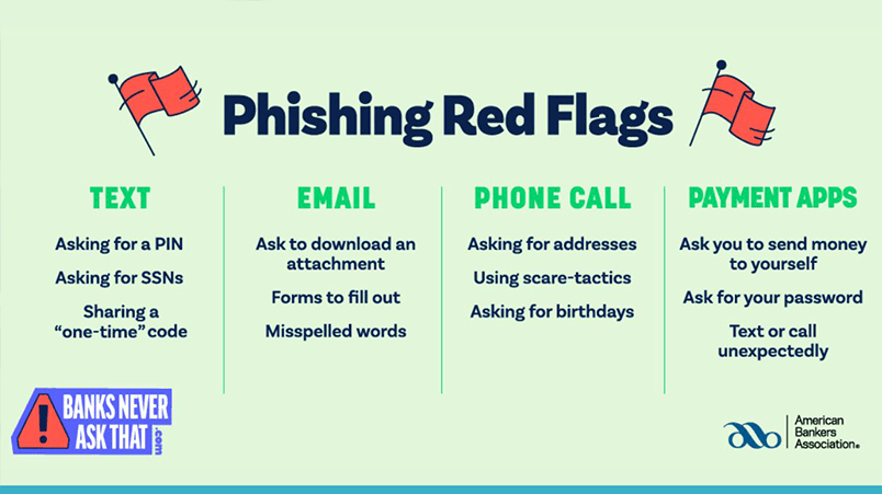 A green graphic which outlines four phising scams